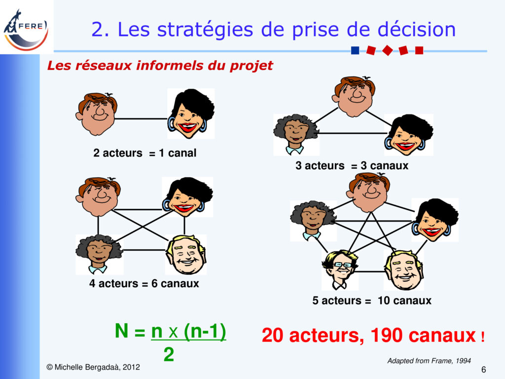 slider powerpoint la décision 6