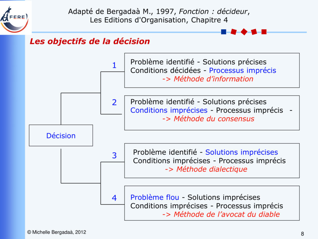 slider powerpoint la décision 8