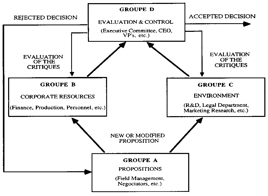 schéma méthode STRADIN